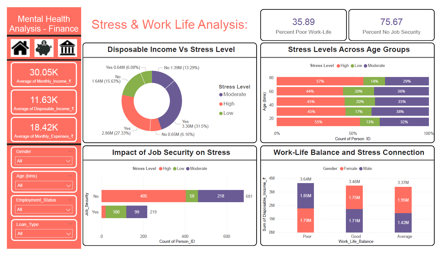 Stress